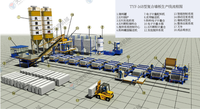 TYF-16B復合墻板生產(chǎn)線（固定臥式）